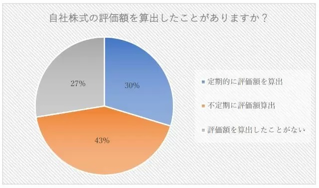 （出所） 中小企業庁「平成28年度中小企業・小規模事業者の事業承継に関する調査」報告書