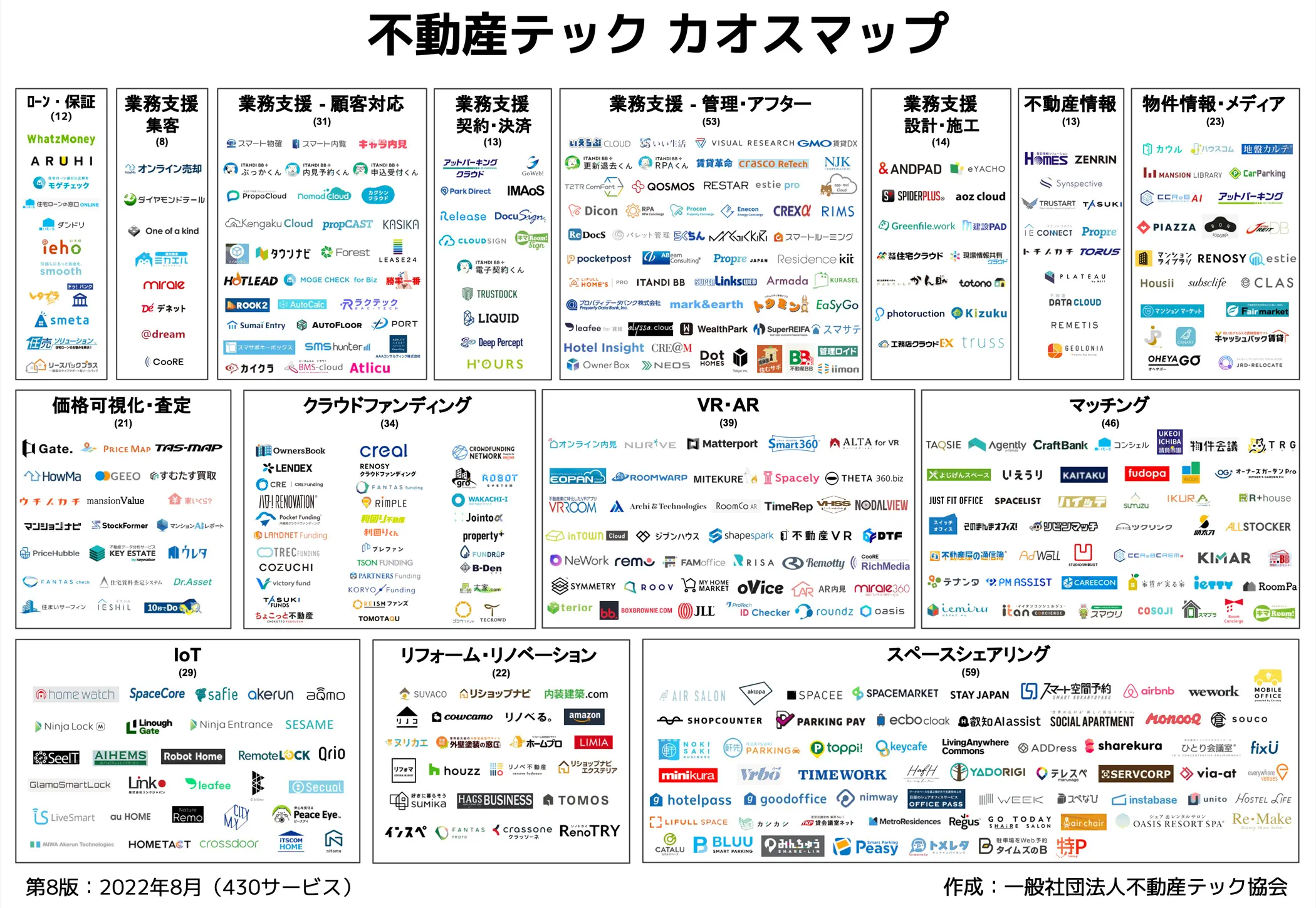 不動産テック カオスマップ