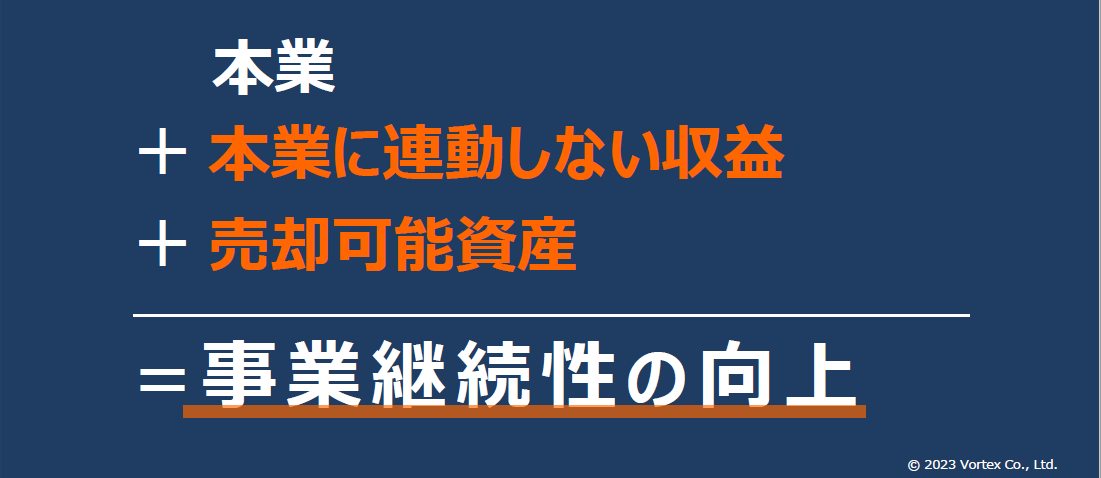 企業が貸事務所業を取り入れる意義は事業継続性の向上