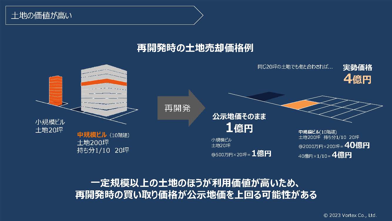 再開発時の土地価格売却例