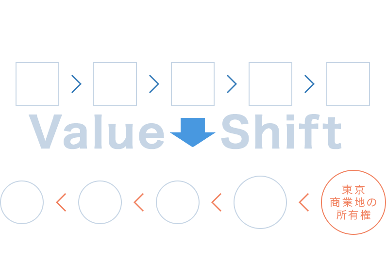 価値観の変化バリューシフトの説明