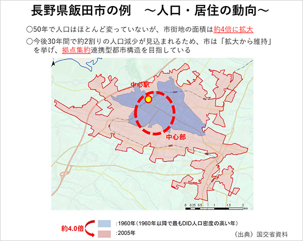 長野県飯田市の例 ~人口・居住の動向~