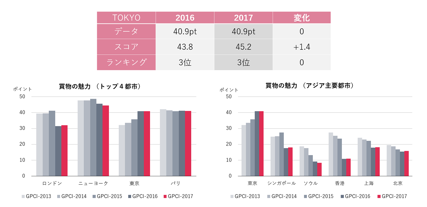 買物の魅力