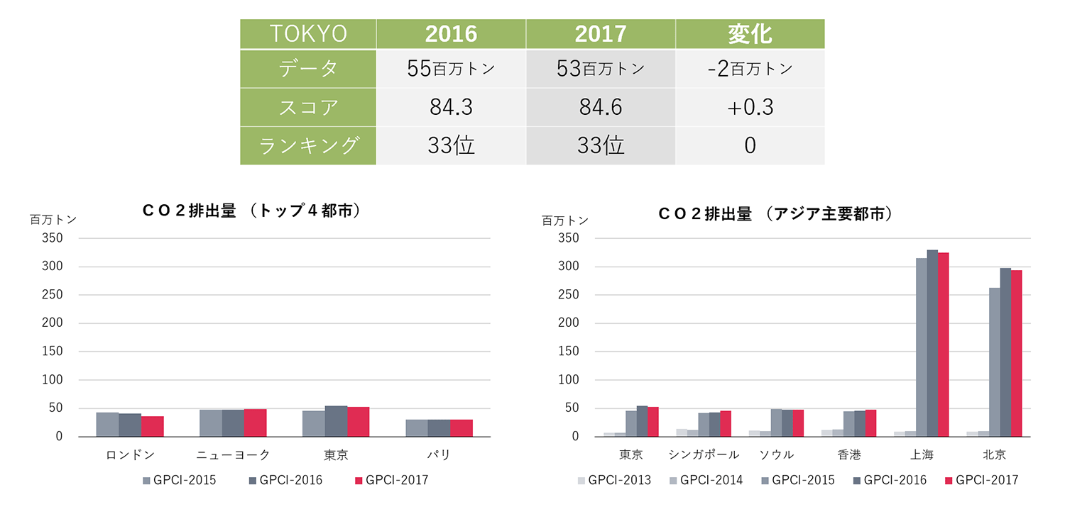 CO₂排出量