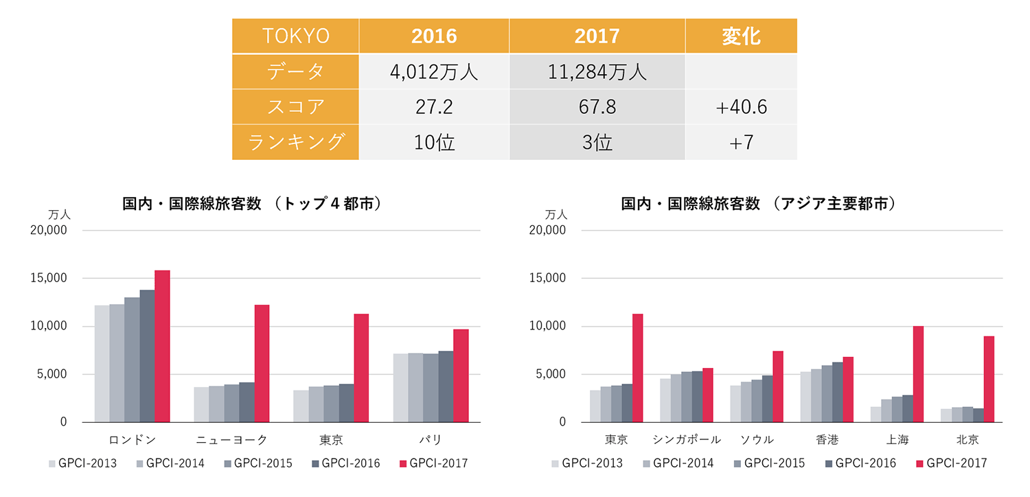 国内・国際線旅客数