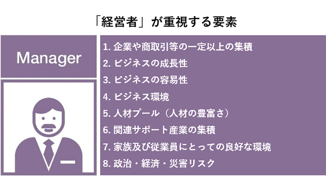 「経営者」が重視する要素