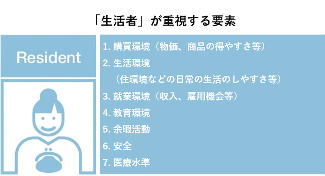 「生活者」が重視する要素