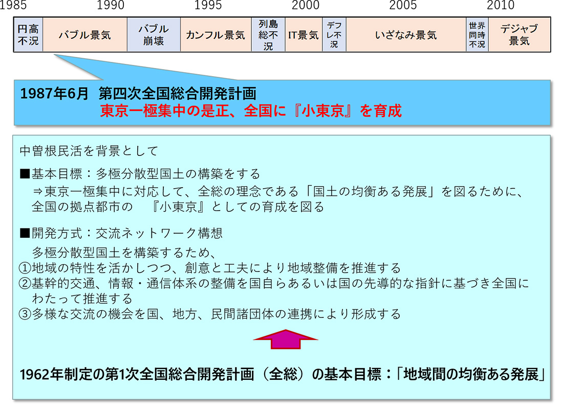 図2