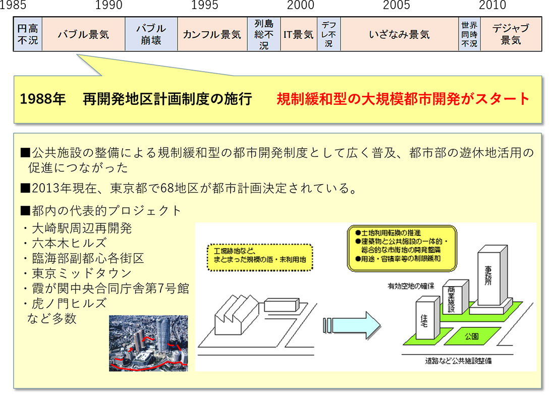 図3