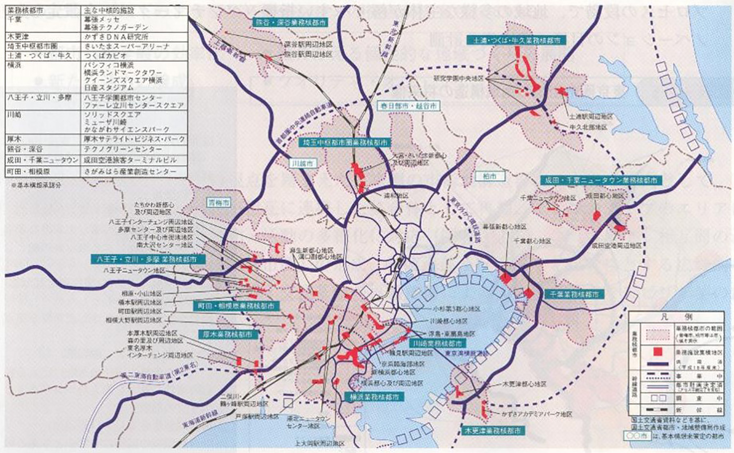 業務核都市（第5次首都圏基本計画）