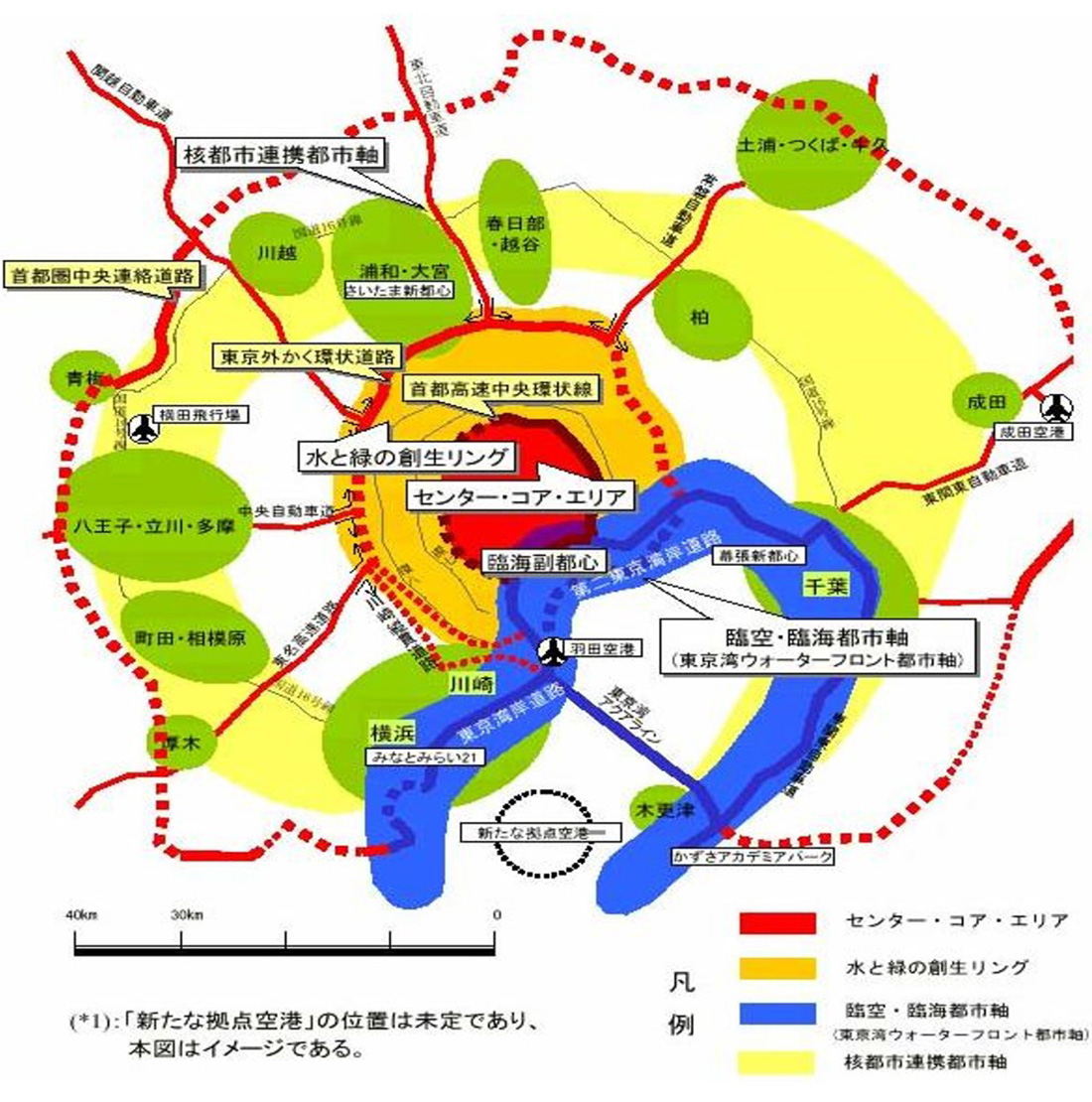 首都圏メガロポリス構想