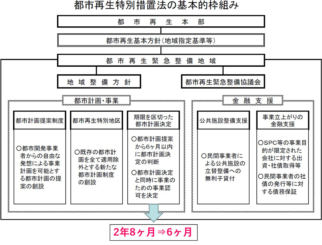 図3