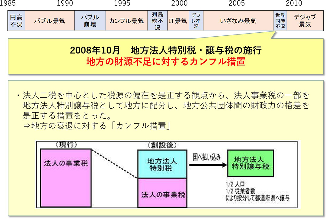 図4