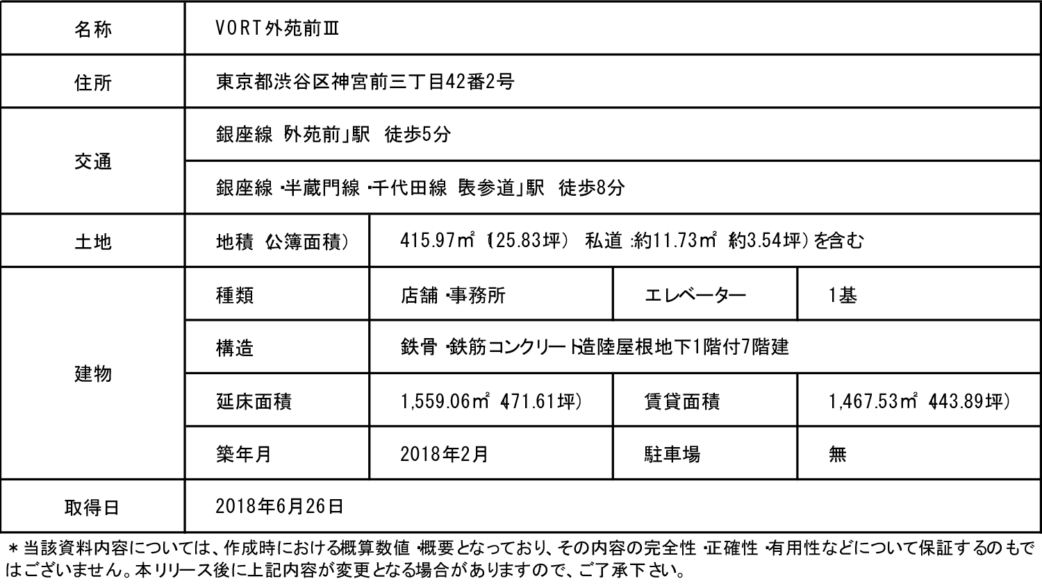 VORT外苑前Ⅲ物件概要