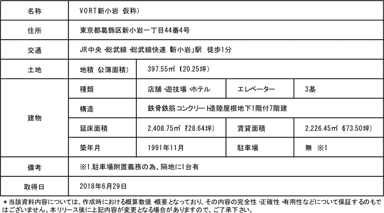 VORT新小岩（仮称）物件概要