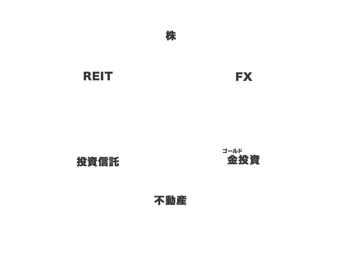 株 FX 金投資 不動産 投資信託 REIT