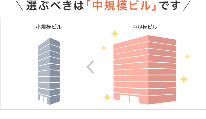 選ぶべきは「中規模ビル」です