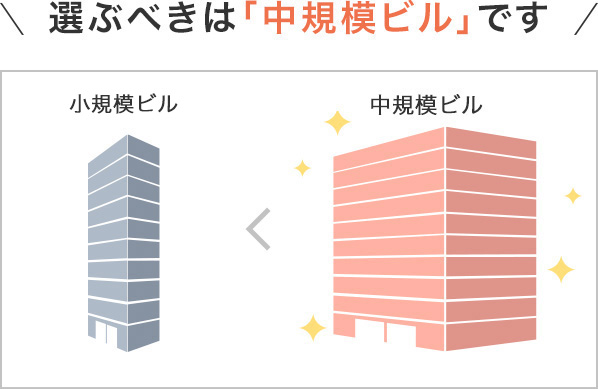 選ぶべきは「中規模ビル」です