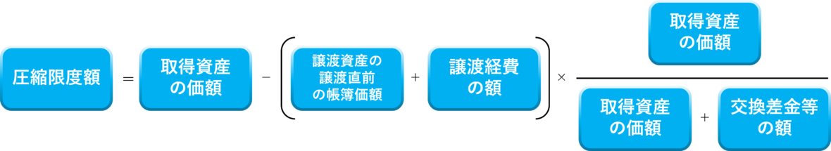 交換差金等を受け取った場合の圧縮限度額算出イメージ