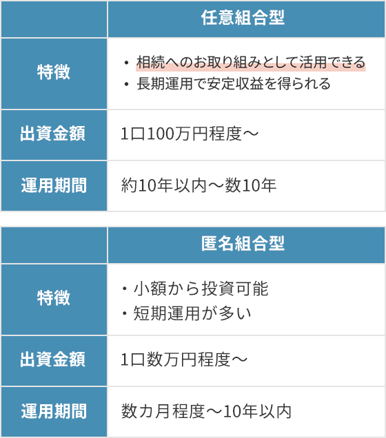 匿名組合型と任意組合型の比較表