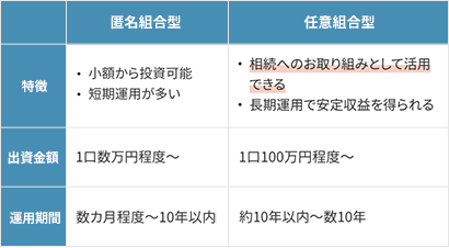 匿名組合型と任意組合型の比較表