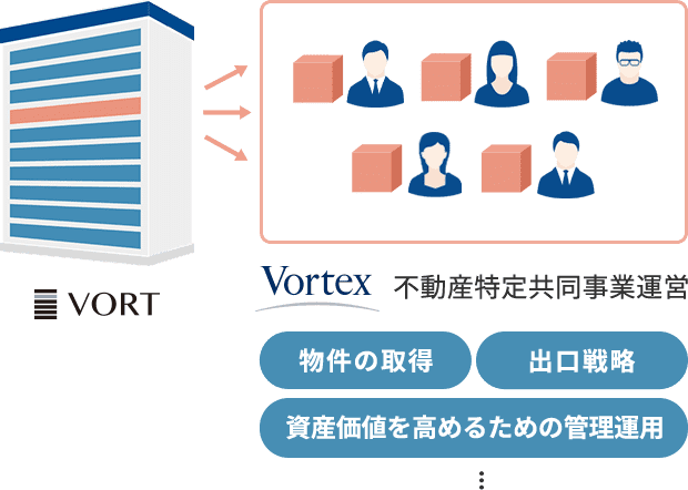 不動産小口化商品「Vシェア」の仕組み（イメージ）