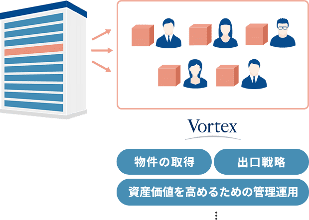 不動産小口化商品「Vシェア」の仕組み（イメージ）