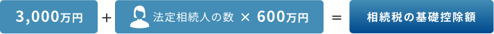 3,000万円 ＋ （法定相続人の数 × 600万円）＝【相続税の基礎控除額】