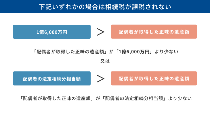 相続税の配偶者控除の説明