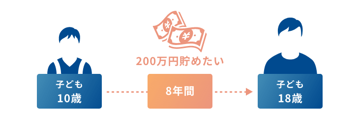 目標額の設定(イメージ)