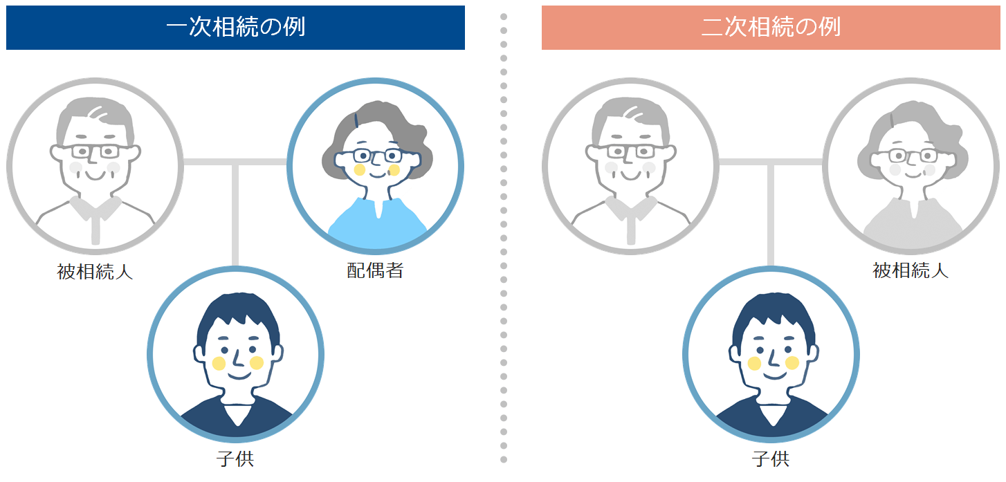 一次相続と二次相続の例