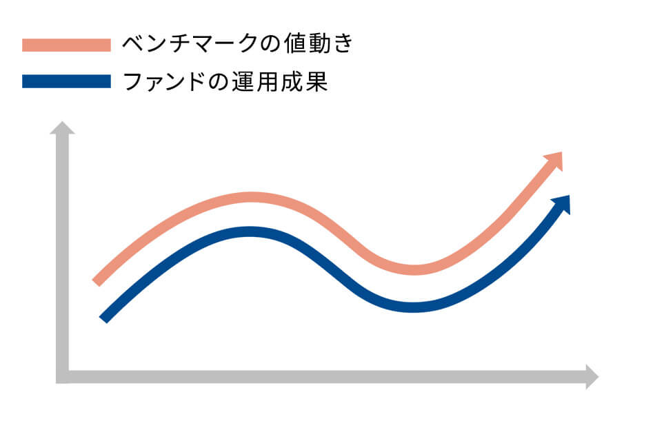 インデックスファンド（イメージ）