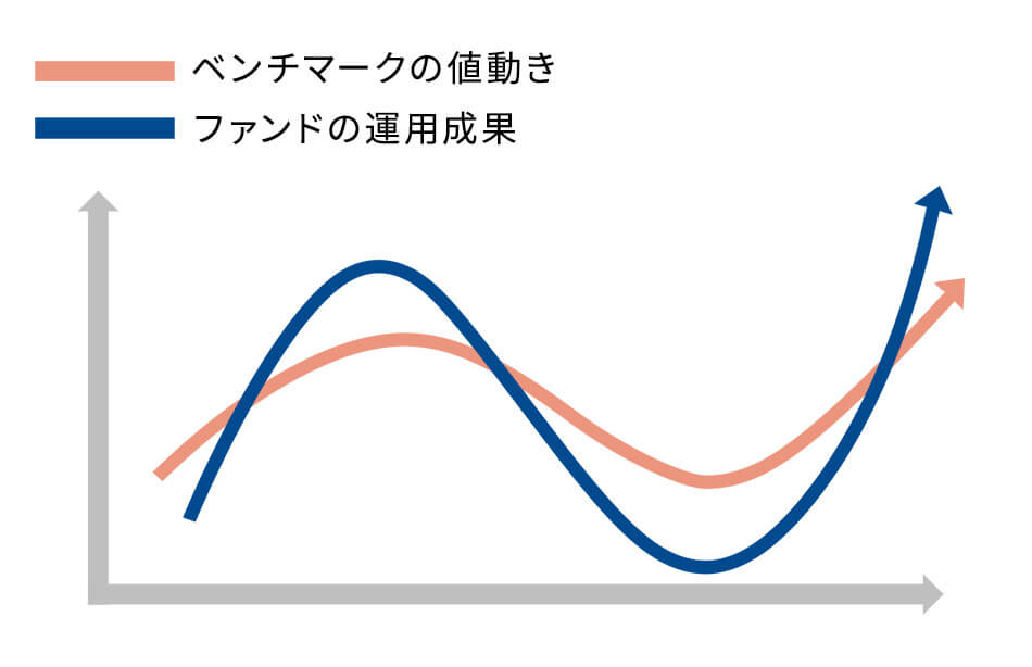 アクティブファンド（イメージ）