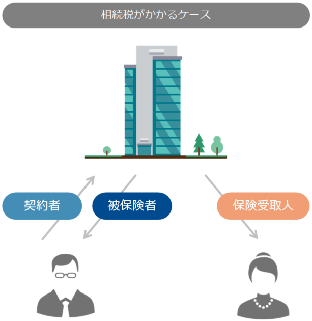 生命保険に相続税がかかるケース