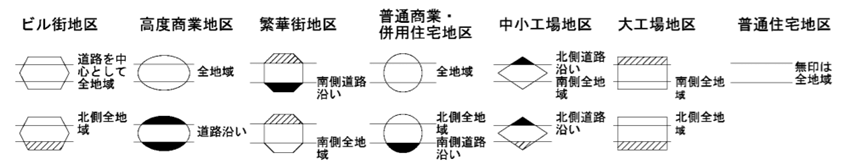 路線価図の記号の見方