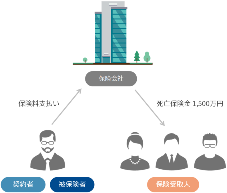 相続税の非課税控除を適用