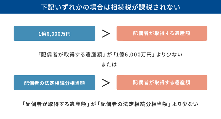 相続税の配偶者控除（配偶者の税額の軽減）