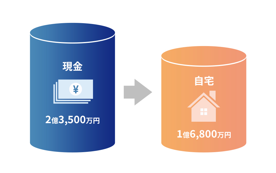 タワーマンション購入事例別 相続税の税効果を解説 税理士執筆 Vシェアマガジン 株式会社ボルテックス タワーマンション購入事例別 相続税の税効果を解説 税理士執筆 Vシェアマガジン 株式会社ボルテックス