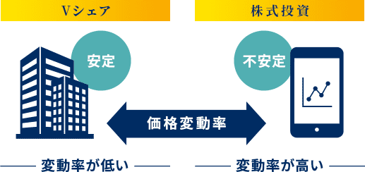価格変動率
