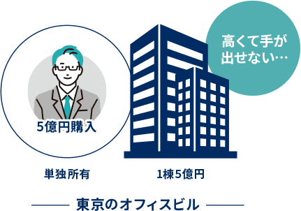 東京のオフィスビル