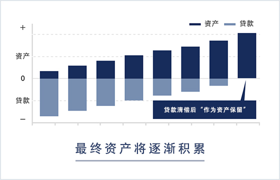 购买的情况下