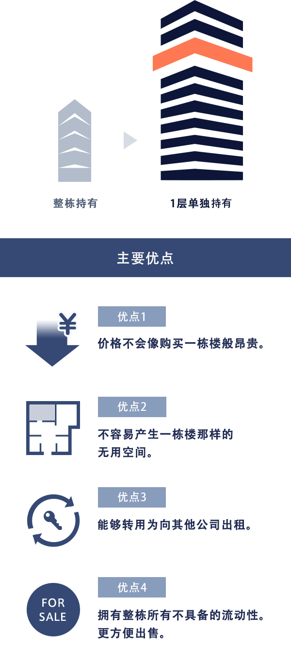 主要优点