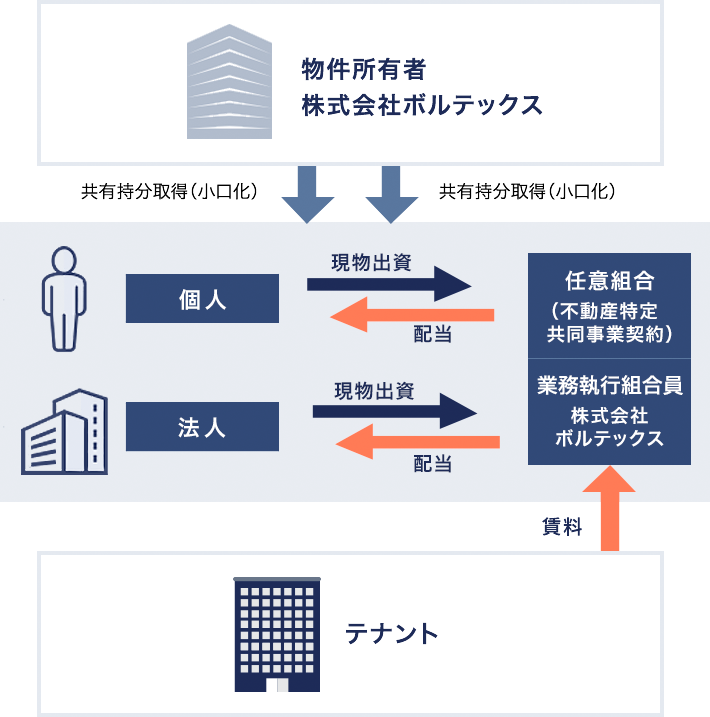 Vシェアのスキームイメージ
