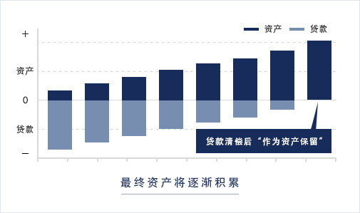 购买的情况下