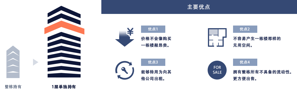 主要优点
