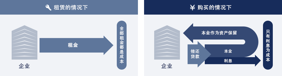 比较形象