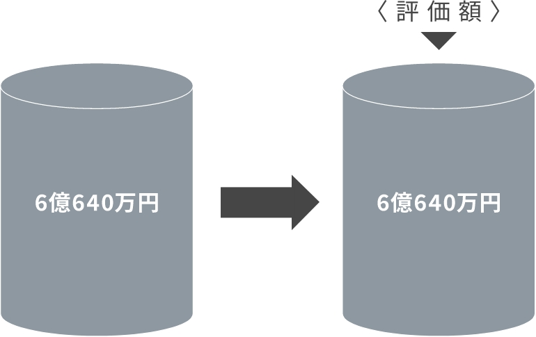 現金の場合