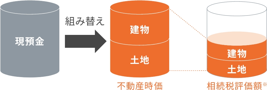 Vシェアで不動産を購入した場合