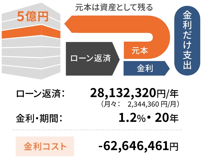 購入する場合