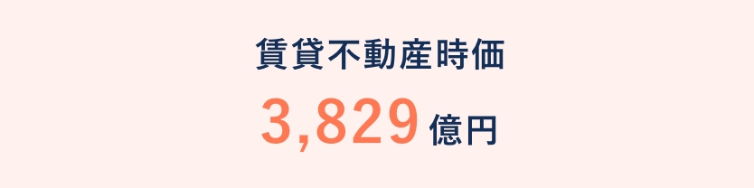 賃貸不動産時価 3,829億円